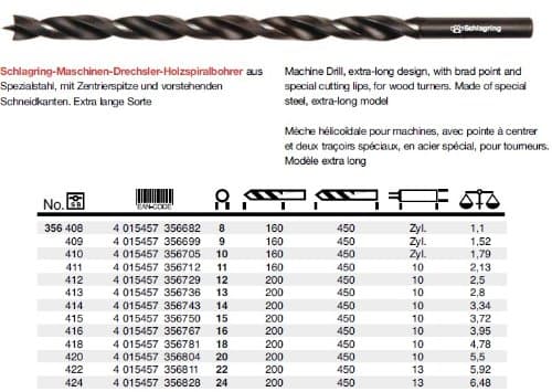 Knuckle Duster Machines Woodturning Wood Twist Drill Bits – Long Design Diameter 8
