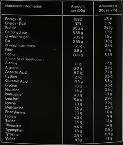 Deluxe Nutrition 100% Protein 1kg Strawberry With Whey, Isolate Protein And Added Glutamine Peptide