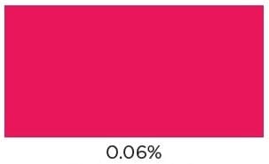 Candleworx RED / LIGHT PINK Liquid Candle Making Dye. Use from 0.6ml per kg of wax