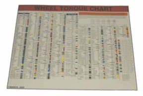 LTI Tools Torque STIK Wall Chart (LOC-LOC1500-LWC)