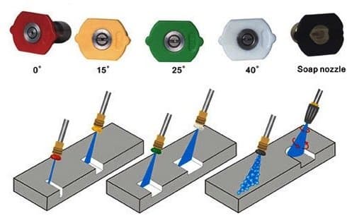 Pressure Washer Sprayer Nozzle Tip Replacement for Simpson Megashot 3100 &amp; 3200 Psi 2.8 GPM, Model # PS3228-S, MSH3125-S, 395400, 60629 Size 3.5 or 035 Set of 5 Tips Design by TK LARIS