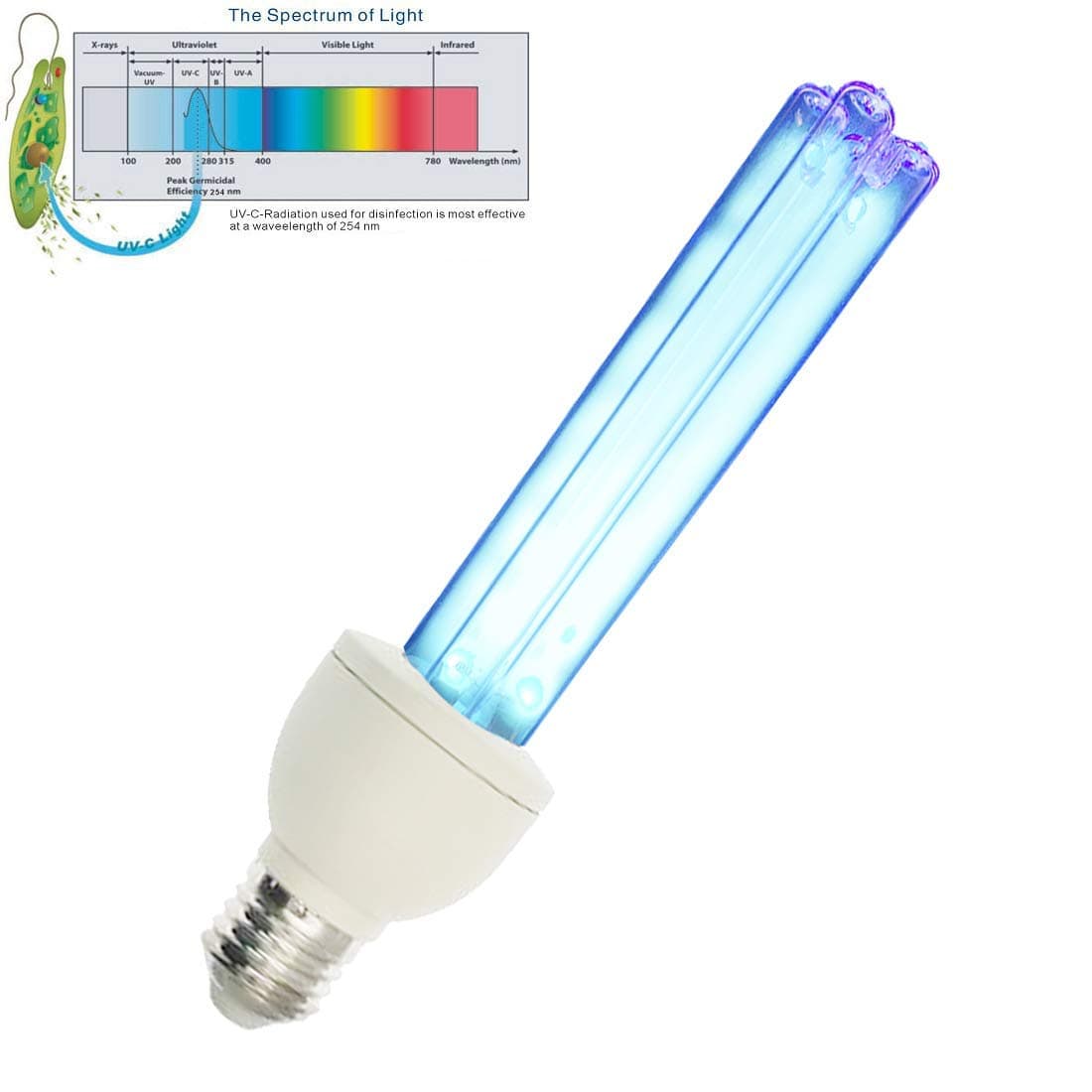 UV Germicidal Lamp Compact UVC Light Bulb E27 UVC Ozone Free (15W,25W),15W