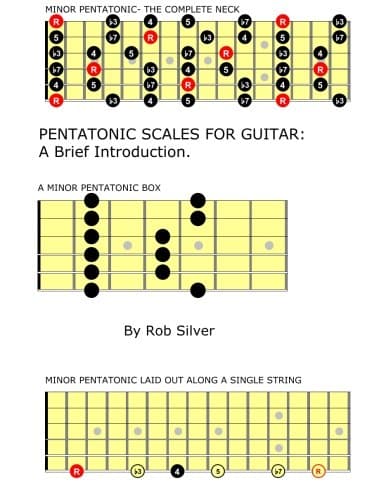 PENTATONIC SCALES FOR GUITAR: A Brief Introduction.