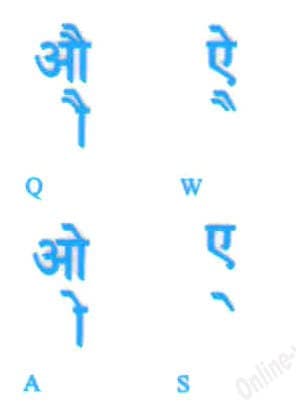 Hindi Transparent Stickers for Keyboard Computer Laptop Blue Letters