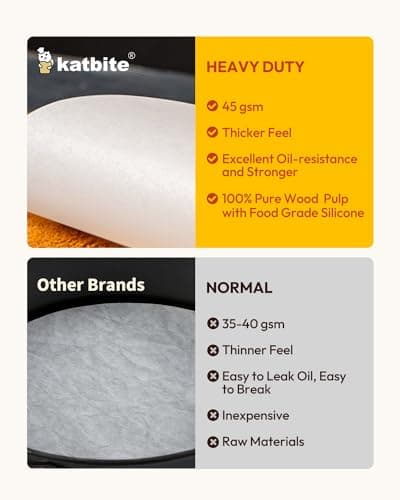 Heavy Duty Parchment Rounds 4 Inch, 200Pcs Round Parchment Patty Paper Rounds, Use for Baking Small Cakes, Separating Frozen Patty, Toaster Oven, Tortilla Press