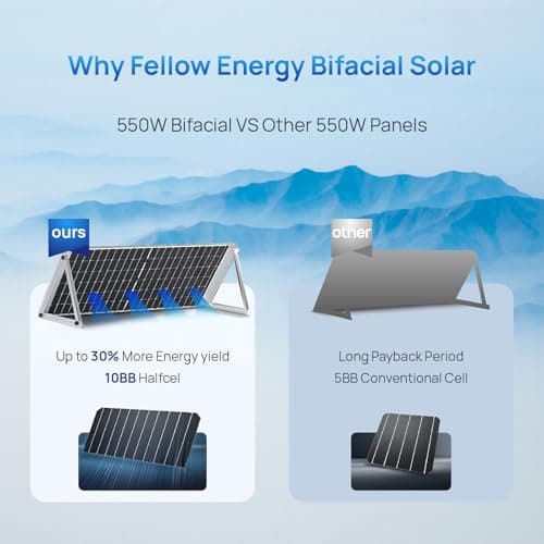 Bifacial 6PCS 550 Watt Solar Panels, Double-Side High-Efficiency Monocrystalline Solar Module for Rooftop Portable Power Station Farm Yacht RV Camping and Other Off-Grid Applications