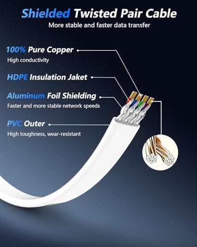 BUSOHE Cat 8 Ethernet Cable 3 FT 2Pack, 40Gbps 2000Mhz High Speed Flat Cat8 Cable Patch Cord with Gold-Plated RJ45 Connector, LAN Network Internet Cable for Router/Gaming/Computer, S/FTP