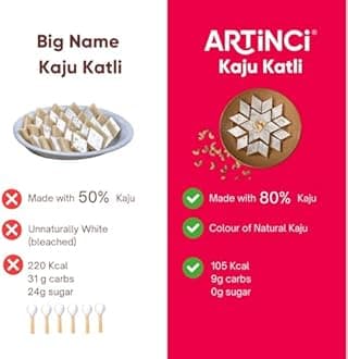 Artinci Sugar Free Kaju Katli | Low Carb | Low GI | No Added Sugar | Made with Pure Kaju (200gm) (Pack of 4)