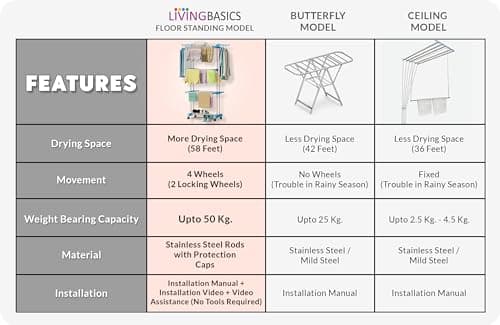LIVINGBASICS 4 Shoe Drying Shelves With 3 Layer Clothes Stand Drying/Cloth Drying Stand/Cloth Stand Drying Drying Stand Balcony/Stainless Steel Dryer Rack (Cyan Blue, 64 X 174 Cm)