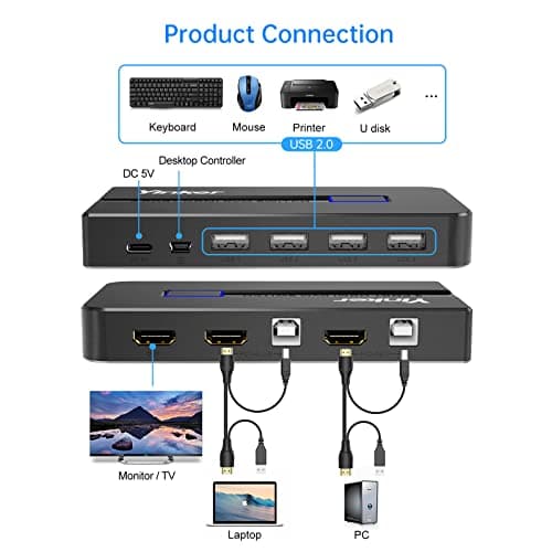 4K 60Hz KVM Switch HDMI 2 Port, USB HDMI KVM Switch 2 computer 1 Monitor Keyboard Mouse+Cables+ 4 USB 2.0