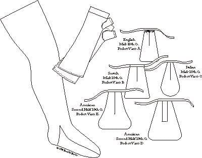Colonial - Regency - Georgian Stockings, Pockets & Mitts Pattern
