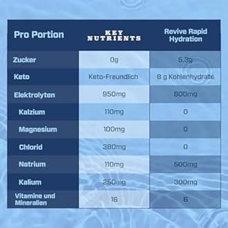 KEY NUTRIENTS Multivitamin Electrolytes Sachets No Sugar - Variety Electrolyte Powder - Sodium & Energy Supplement - Hydration Powder - No Calories - 4 g x 20 Sachets (80 Grams)