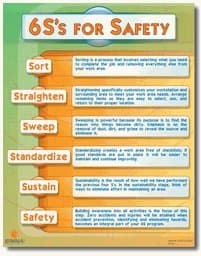 The 5S Store 6S's for Safety Poster, V1