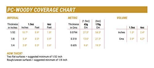 PC Products PC-Woody Wood Repair Epoxy Paste, Two-Part 1.5 oz in Two Jars, Tan 23334