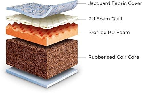 Centuary Mattresses Lotus 4-inch Double Size Natural Back Support Antimicrobial Foam Quilted Rubberised Coir Mattress (72x48x4)