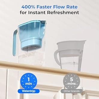 Waterdrop 200-Gallon Long-Life Water Filter Pitcher, NSF Certified Water Purifier, Replaces 6,400 Plastic Water Bottles a Year, Reduces Chlorine, PFOA/PFOS, 7-Cup, Blue