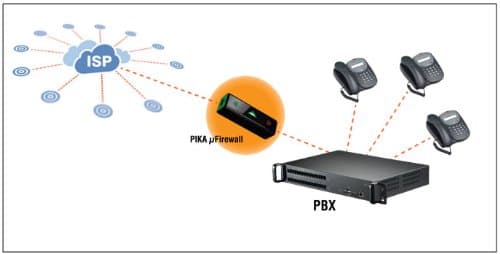 Pik-99-00990 Micro Firewall