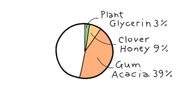 Pine Bros. Softish Throat Drops 30 Drops - Pack of 2