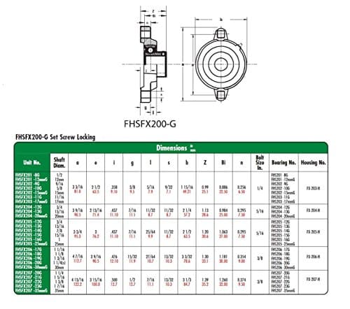 FHSFX204-12G 2 Bolt Flange Unit, Narrow Inner Ring, Relubricable, Set Screw Locking Collar, Ductile Iron, Single Lip Seals, 3/4" Bore, 2-13/16" Center Length