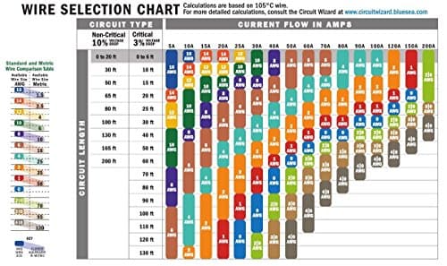 Ancor 105010 Tinned Copper Wire, 14 AWG (2mm2), Yellow - 100ft