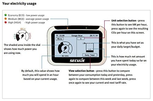 PIPIT 500 TOUCHSCREEN IN HOME ENERGY DISPLAY