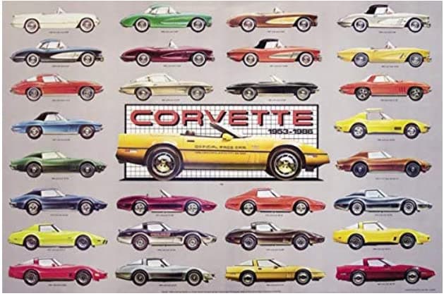 Corvette History 1953-1986 Evolution Poster Autotrend