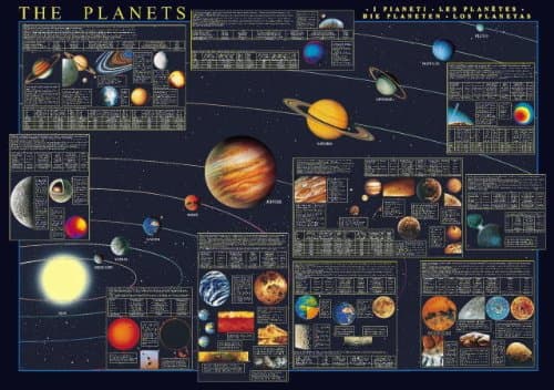 Ricordi Jigsaw The Planets Puzzle (1000 Pieces)