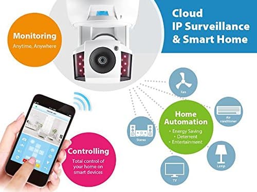 Compro TN600RW Smart IR Remote Control to Home Appliance- Wireless Day/Night H.264 2-Way Audio PTZ Cloud Network Camera
