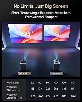 Daylight Projector 4K Ultra HD 2300 ANSI HDR10+ Tof Autofocus Home Theater Projector for Daylight Viewing Smart Projector with WiFi 6 Bluetooth for Presentations Movies Gaming