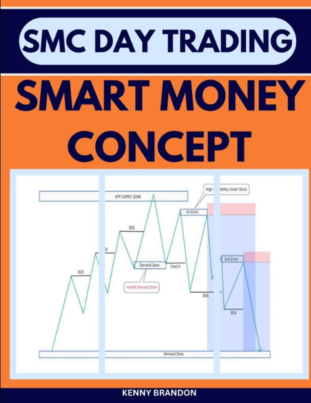 SMART MONEY CONCEPT: DAY TRADING WITH ORDER BLOCK REFINEMENT, BREAKER BLOCK, BOS, MITIGATION, DAILY SESSION RANGE, PRICE ACTION IMBALANCES LIQUIDITY POOLS AND MANIPULATION, MARKET STRUCTURE TRADING
