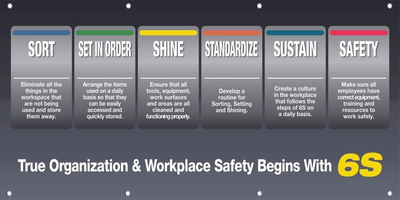 True Organization and Workplace Safety Begins with 6S Sign Board, Acrylic Board Fixed with PVC Waterproof Sticker and doubleside Tape