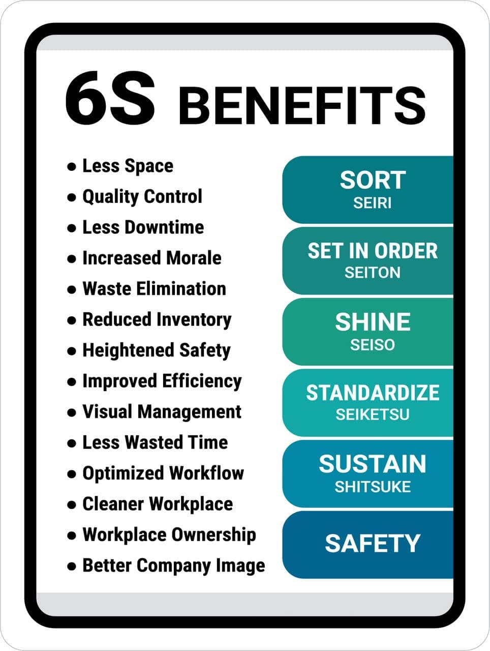 6S Benefits Sign Board, Acrylic Board Fixed with PVC Waterproof Sticker and doubleside Tape