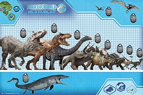 Jurassic World Poster Dinosaur Size Chart (91,5cm x 61cm)