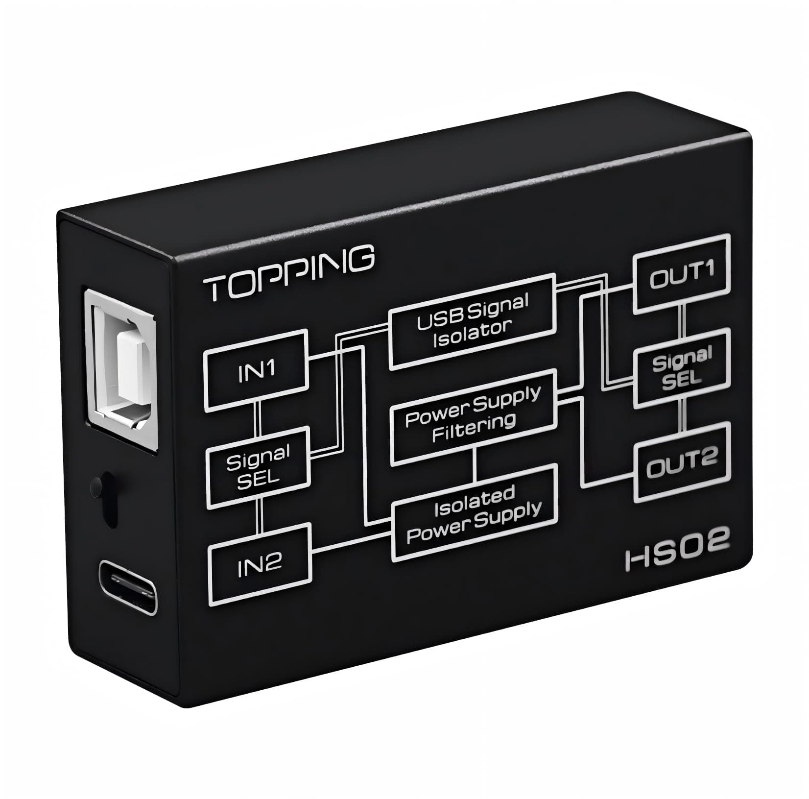 KGUSS Topping HS02 USB 2.0 Audio Isolator - withstands up to 1500VDC, USB-B and Type-C Input, USB-A and Type-C Output, Compatible with PCM32bit 768kHz DSD512