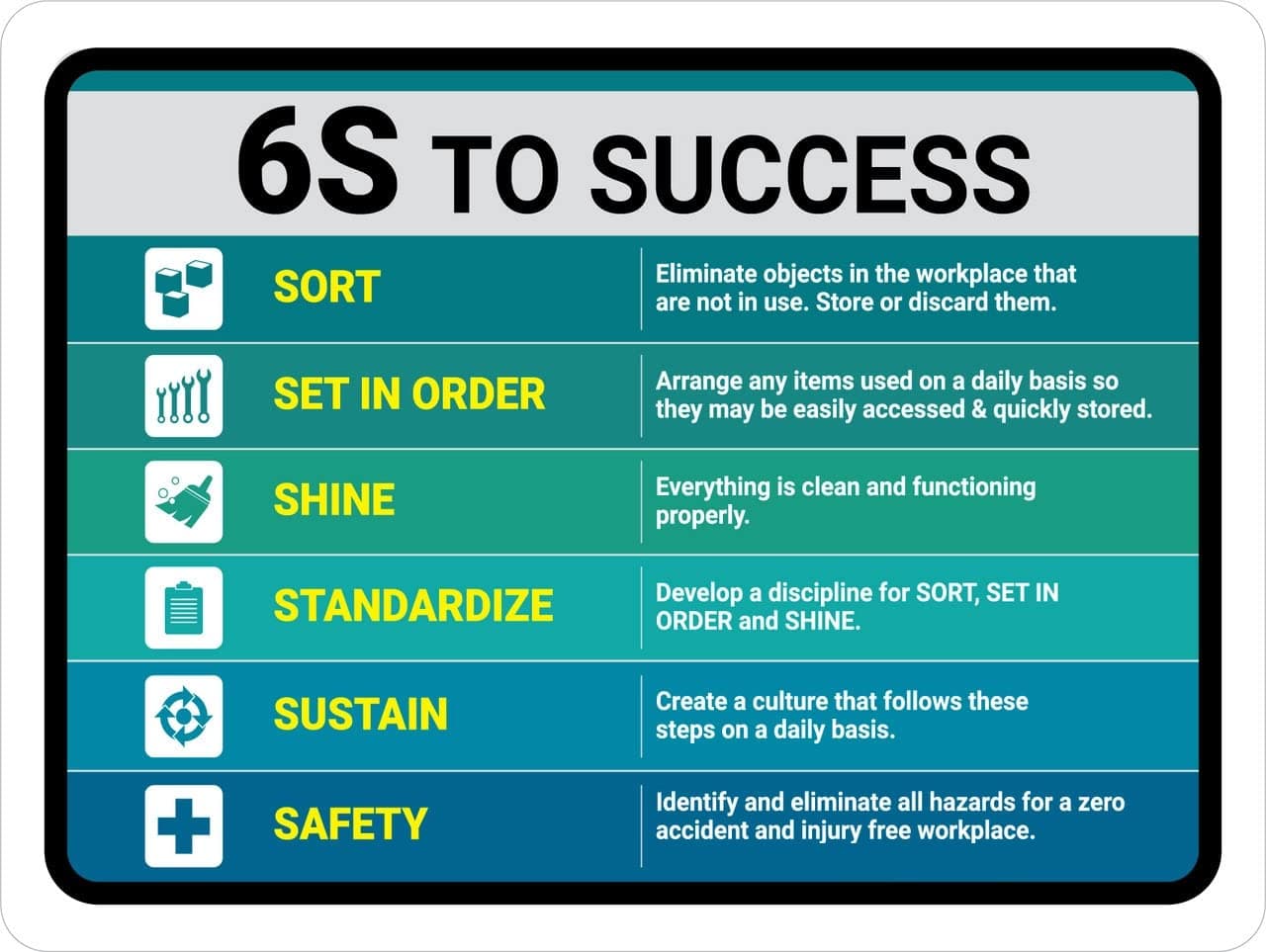 6S to Success Sign Board, Acrylic Board Fixed with PVC Waterproof Sticker and doubleside Tape