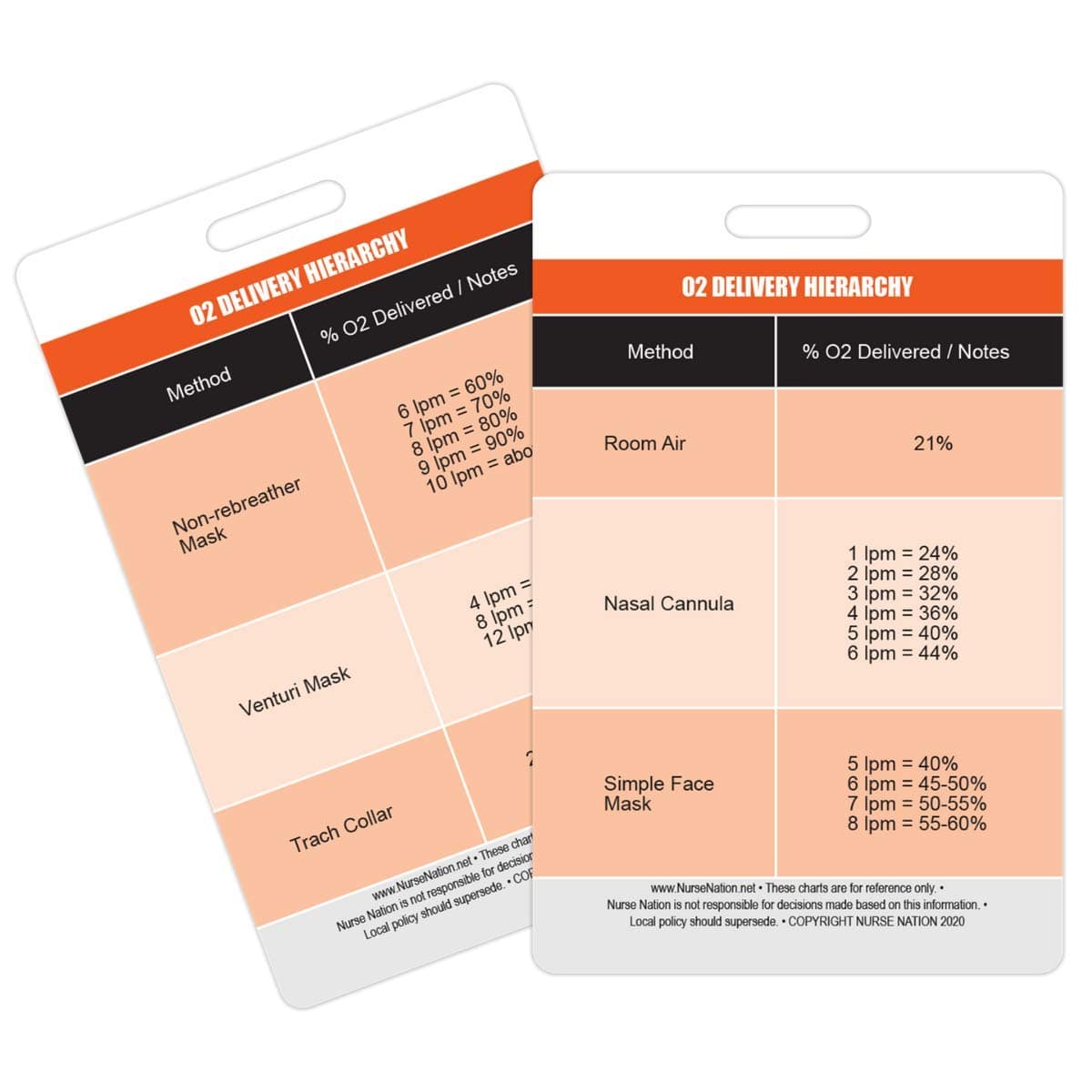 Oxygen (O2) Delivery Hierarchy Reference Vertical Badge Card - Excellent Resource for Nurses, Nursing Clinicals, and RN Students - Great Nursing School Supplies and Accessories