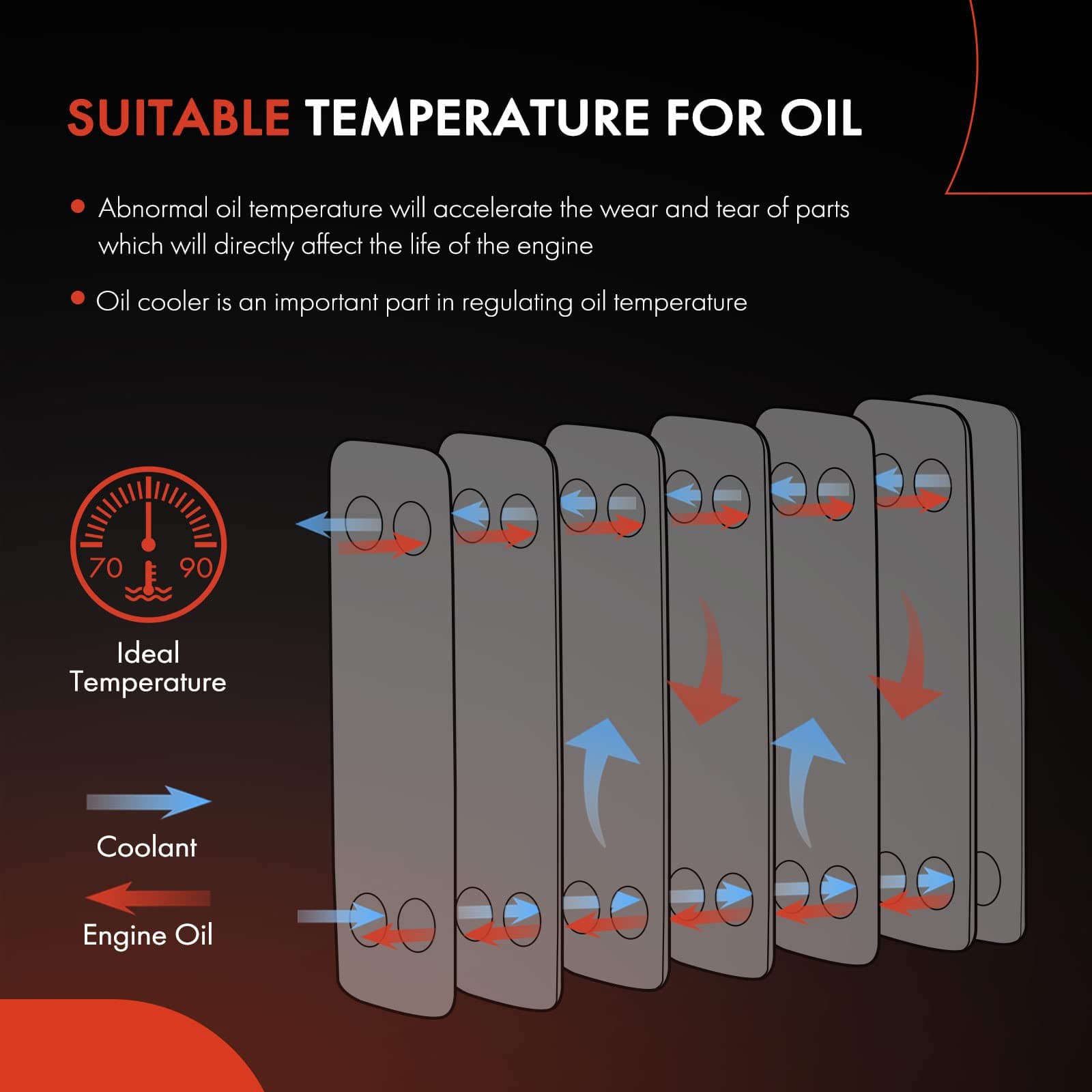 A-Premium Engine Oil Cooler Compatible with Jeep WK2 Series Grand Cherokee 2022-2024, JL Series Wrangler 2018-2024, 2.0L