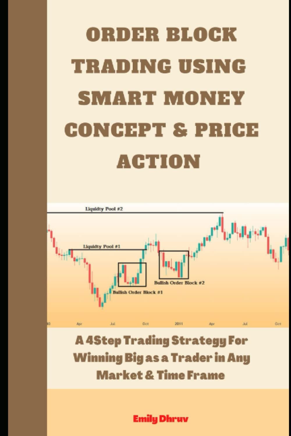 Order Block Trading Using Smart Money Concept And Price Action.: Winning Big with: Order Block trading strategy, Opening Range Breakout Strategy, Order Flow Trading Strategies, Gap Trading Strategies
