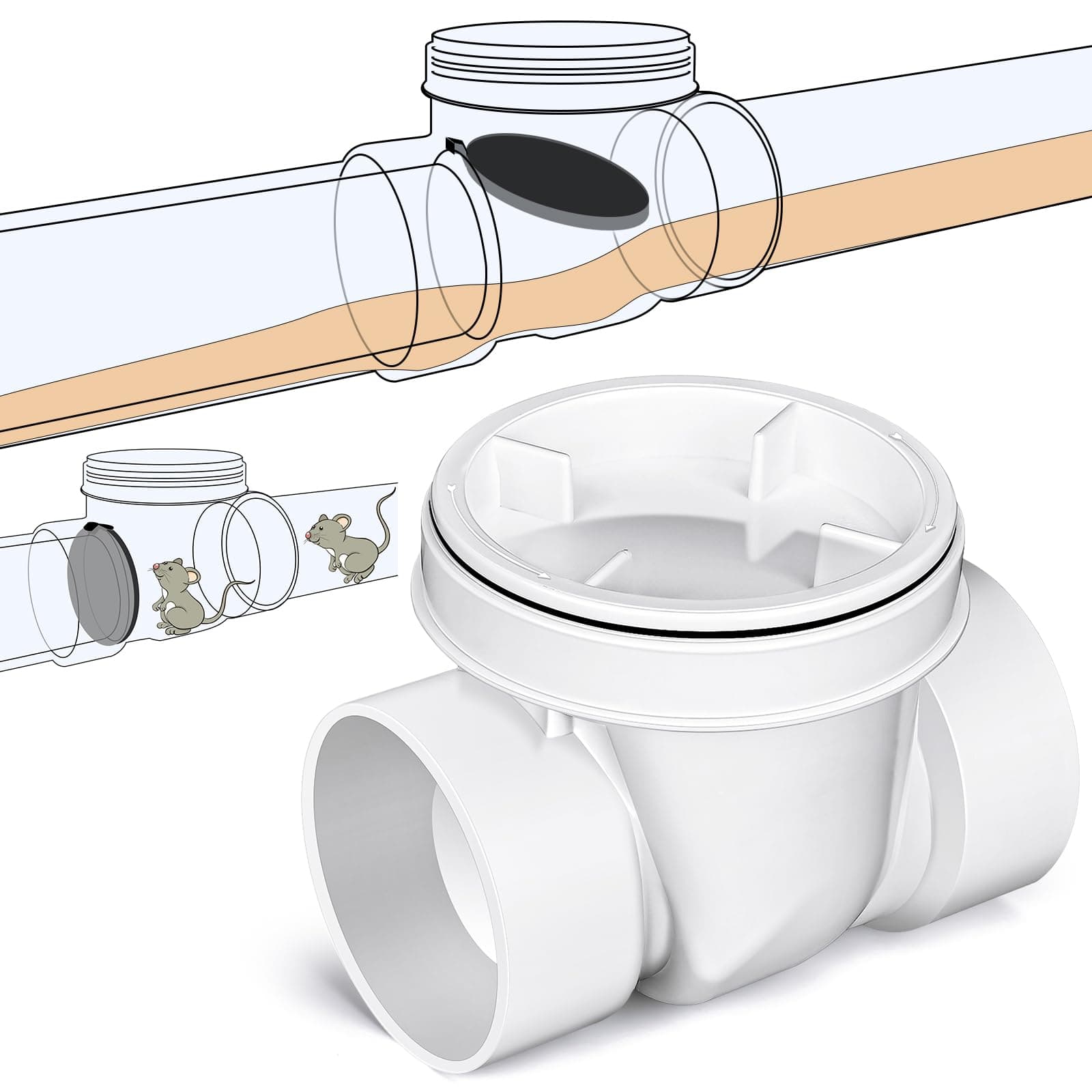 Tondiamo 4 Inch Backwater Valve Drain Backflow Preventer Valve Prevent Sewage and Rainwater from Flowing Back(White PVC)