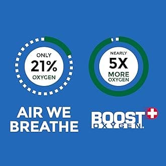 Boost Oxygen Pocket Size Natural 3 Liter Canister | Respiratory Support for Aerobic Recovery, Altitude, Performance and Health (12 Pack)