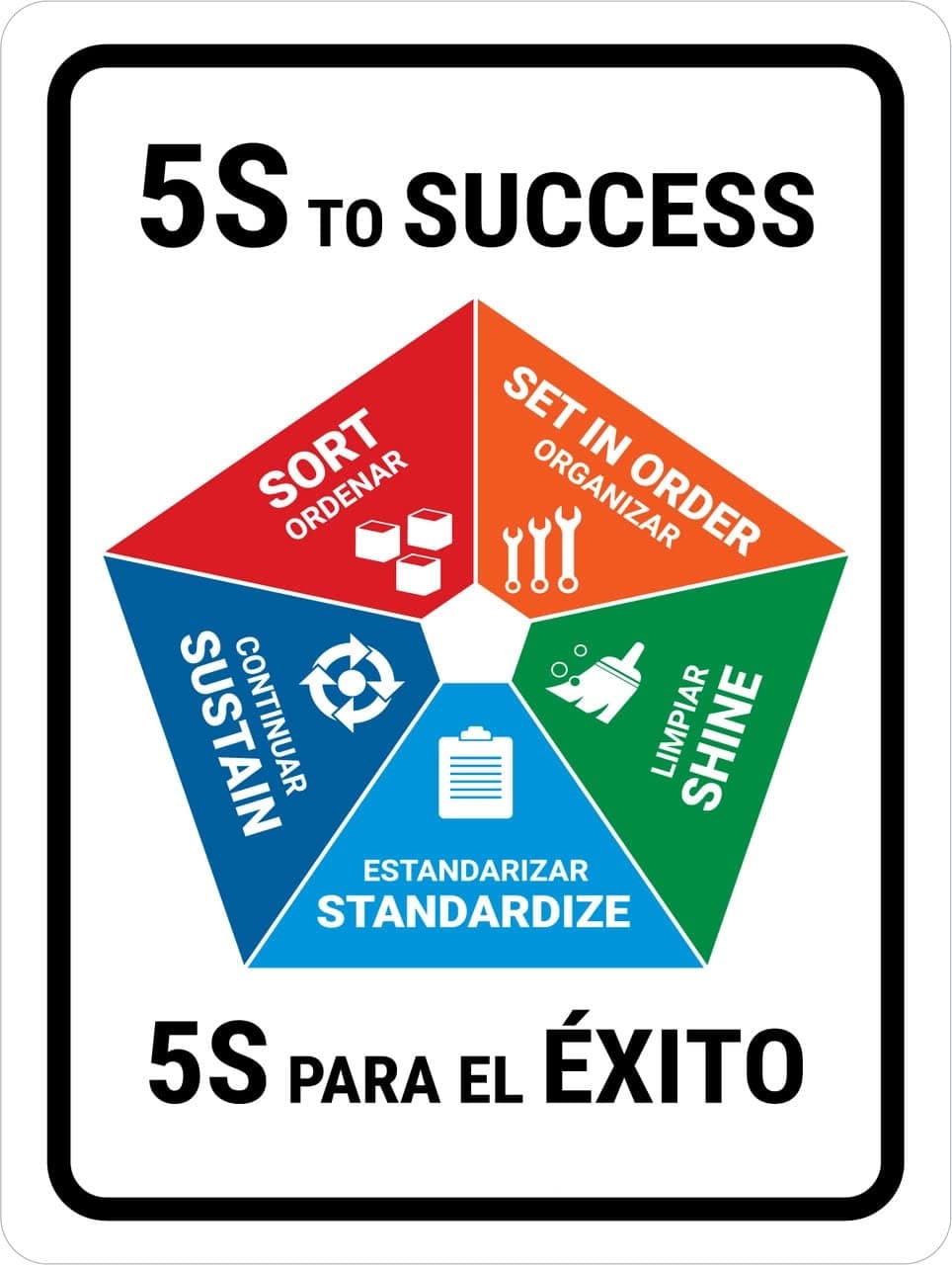 5S to-Success Sign Board, Acrylic Board Fixed with PVC Waterproof Sticker and doubleside Tape