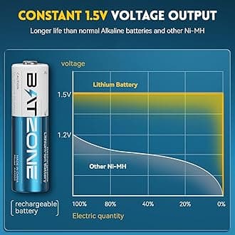BATZONE - 8 pack rechargeable lithium batteries with fast charger, 1.5V 3000mWh high capacity, constant output aa lithium batteries, double lithium ion batteries at times of