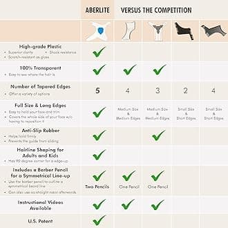 Aberlite Beard Shaper - Lineup Lineup Tool with Hairdresser Pencil (White) - Long Edges | Anti-Slip - The Ultimate Beard Shaping Tool (Blue)