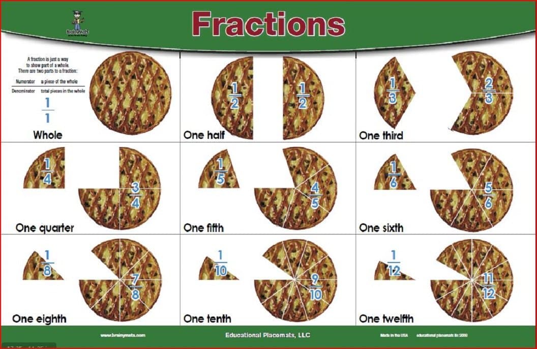 brainymats - Educational Kids Placemat - Double Sided -Writeable -Washable -Made in the USA ( Fractions )