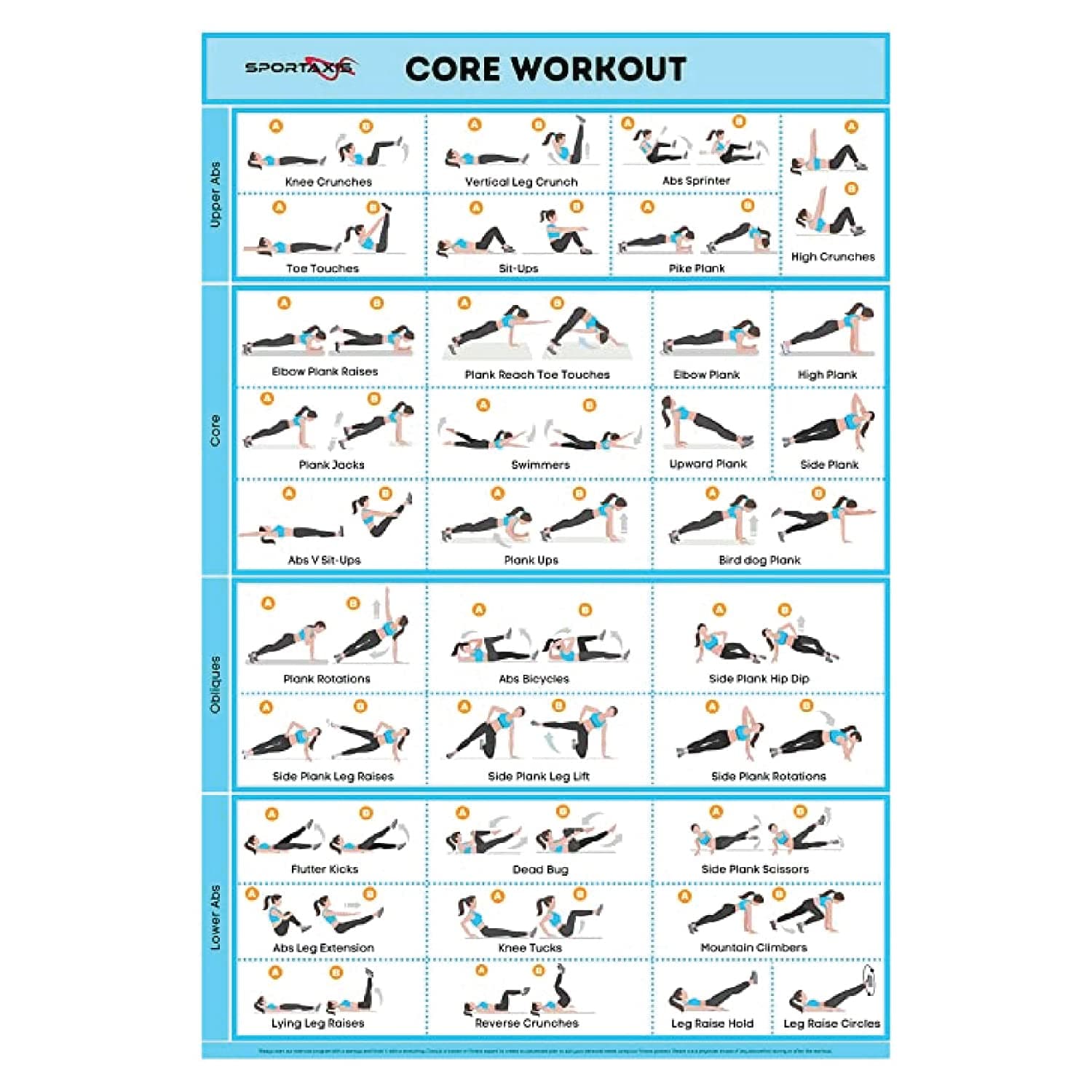 SPORTAXIS Core Workout Poster With Coloured Illustrations- No-Equipment Laminated Home Training Wall Poster - Home Gym Posters For Men And Women -18X 27 18 X 27