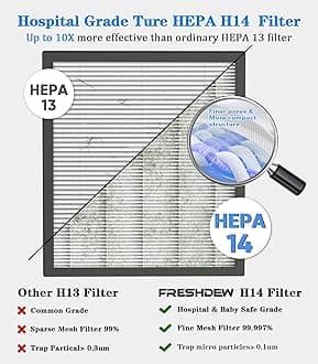 Air Purifier,FRESHDEW Air Purifiers for Home with H14 HEPA and Activated Carbon Filter, Removes 99.99% of Dust,Odors,Smoke,and Pet Hair Covers up to 2300 Sq.Ft, Quiet and Energy Efficient