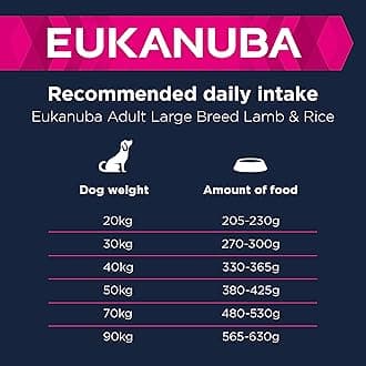 Eukanuba Complete Dry Dog Food for Adult Large and Giant Breeds with Lamb and Rice 2.5 kg