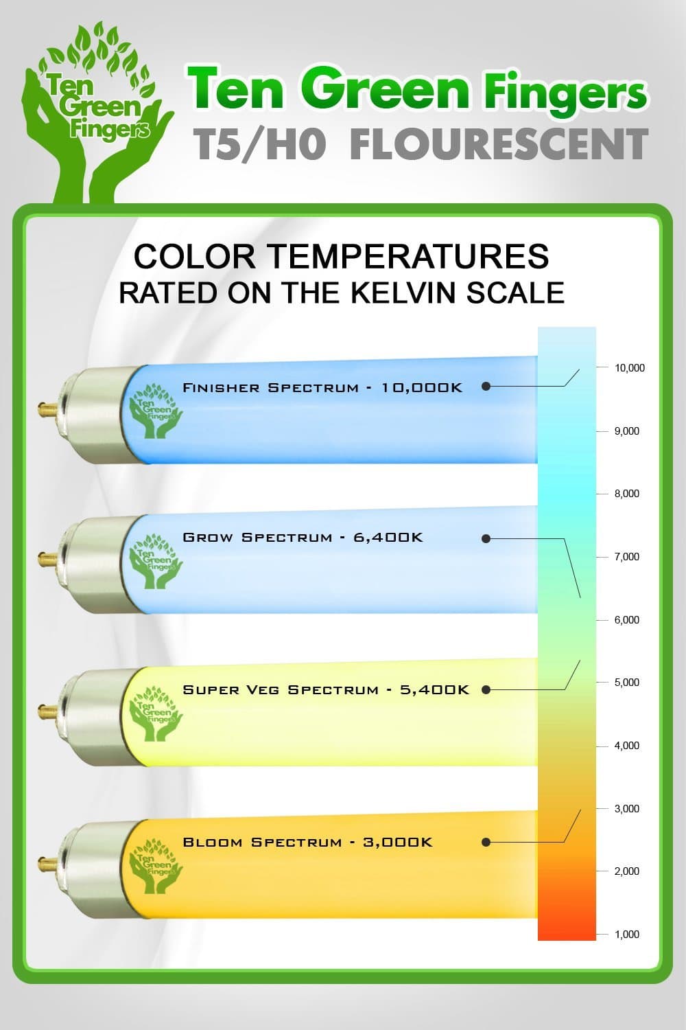 T5 Fluorescent HO Grow Lights (24", 6400k) 4-Pack