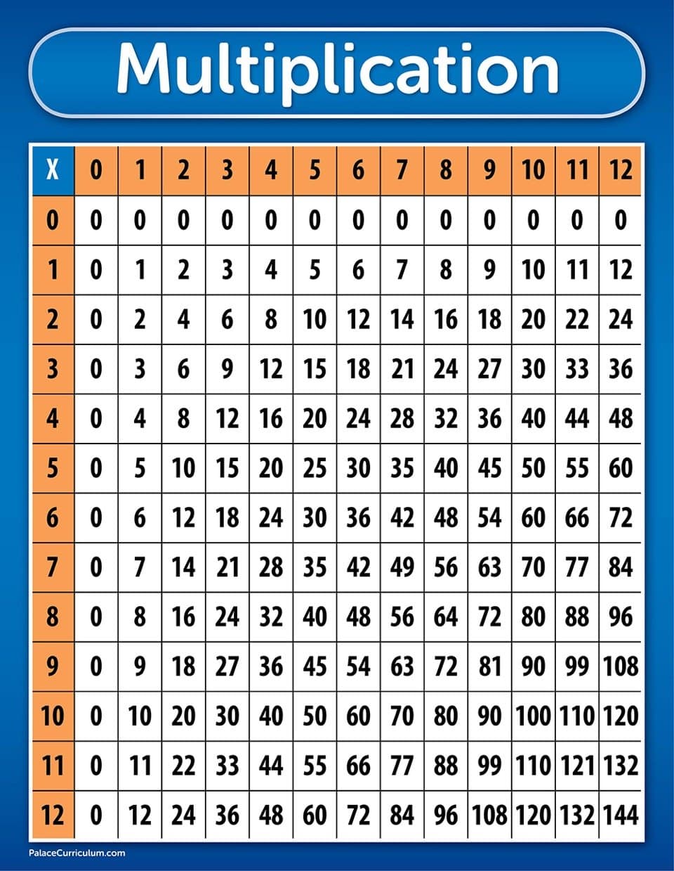 Palace Learning Multiplication Table Chart Poster - LAMINATED 17 x 22
