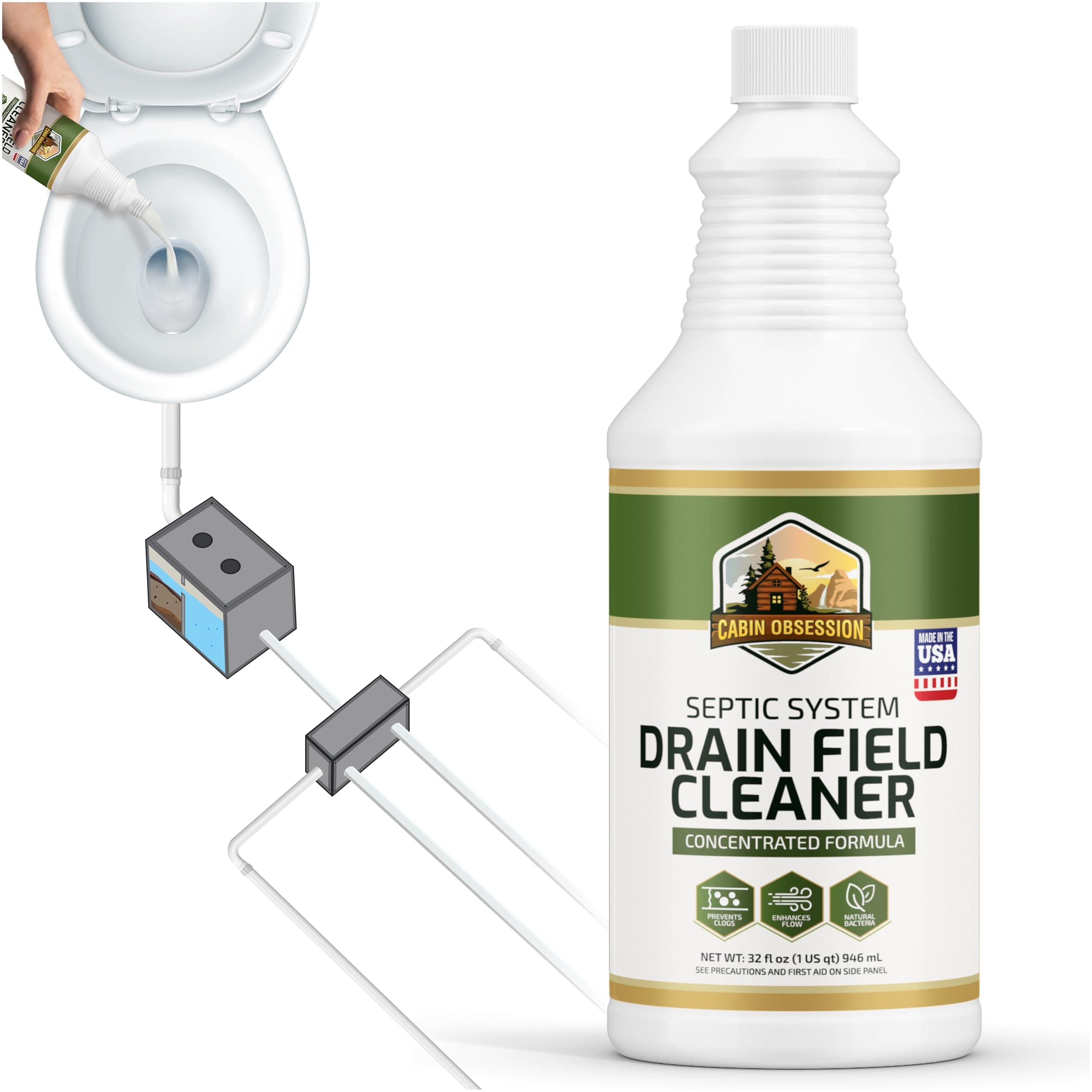 Septic System Drain Field Cleaner (32 Oz) - Professional Strength Concentrated Septic Shock Treatment For Opening Obstructions In The Drenag Field